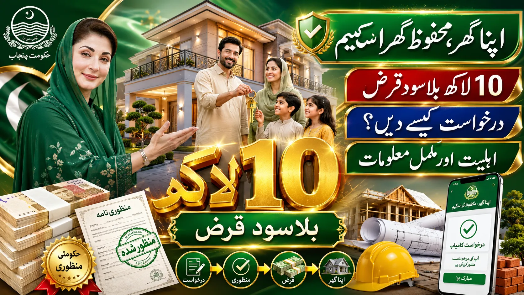 Apna Ghar Mehfooz Ghar Loan Scheme – How to Apply 10 Lakh Interest-Free Loan